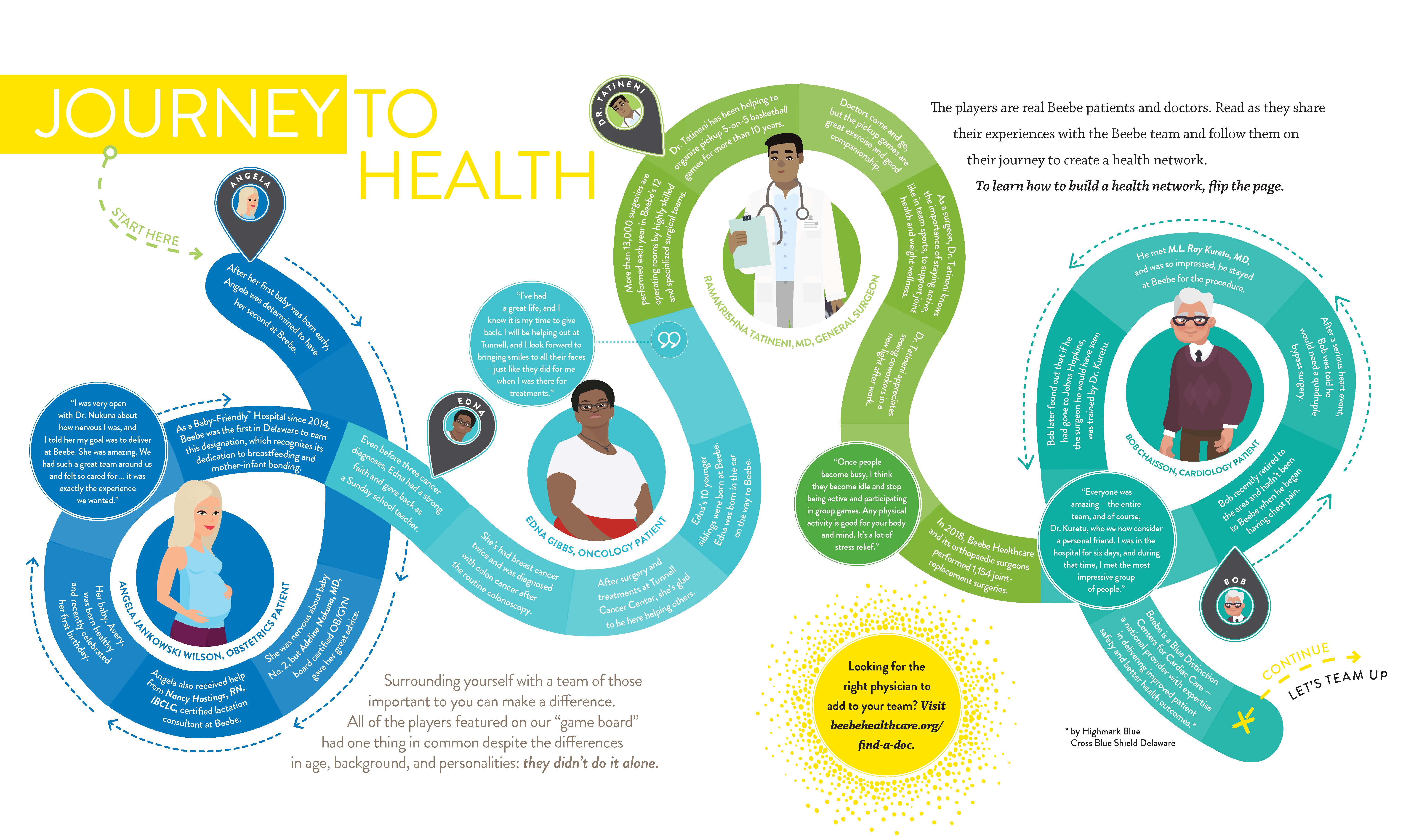 excursions journey to health