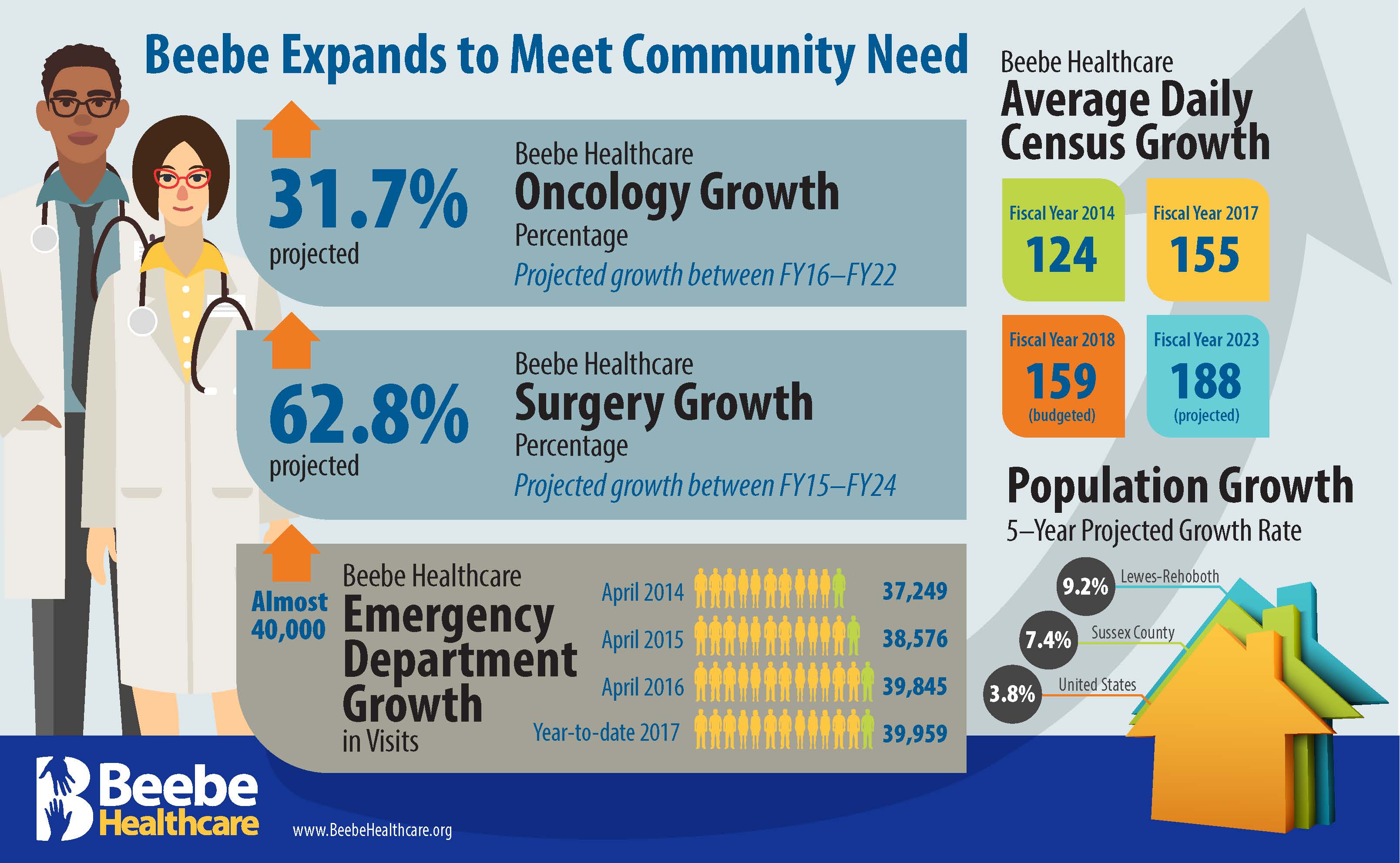 Beebe Expansion Infographic