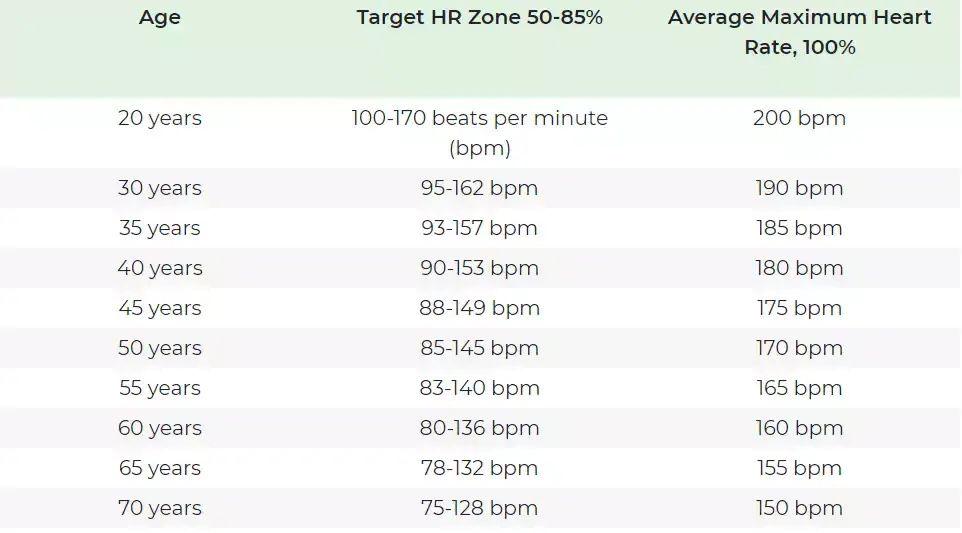 heart health chart 2021