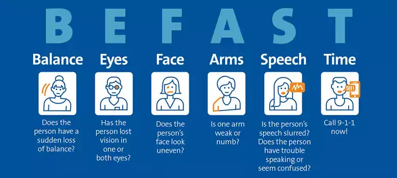 blog_stroke_befast.jpg BE FAST acronym for stroke prevention: Balance, Eyes, Face, Arms, Speech, Time