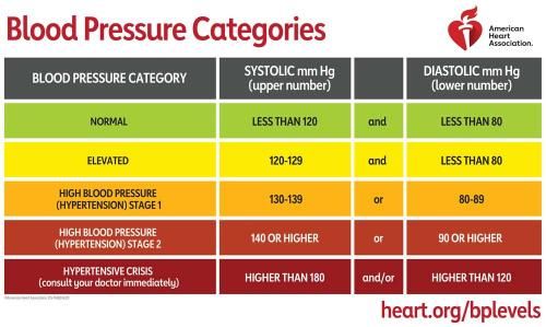 Why Your Blood Pressure Matters Beebe Healthcare