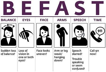 Content image: LHMC Stroke BEFAST Web Graphic.jpg Image file: LHMC Stroke BEFAST Web Graphic.jpg